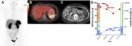 FIGURE 7.