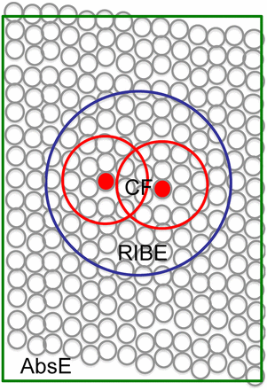 FIGURE 2.