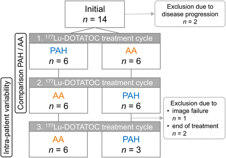 FIGURE 1.