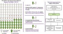 Staging Prostate Cancer with <sup>68</sup>Ga-PSMA-11 PET/CT in the Elderly: Is Preimaging Biopsy Imperative?