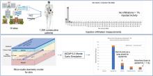 Multicenter Evaluation of Frequency and Impact of Activity Infiltration in PET Imaging, Including Microscale Modeling of Skin-Absorbed Dose