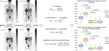 Quantitative Assessments of Tumor Activity in a General Oncologic PET/CT Population: Which Metric Minimizes Tracer Uptake Time Dependence?