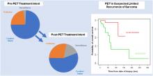 [<sup>18</sup>F]FDG PET/CT in the Initial Staging and Restaging of Soft-Tissue or Bone Sarcoma in Patients with Negative or Equivocal Findings for Metastases or Limited Recurrence on Conventional Work-up: Results of a Prospective Multicenter Registry