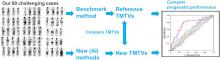 International Benchmark for Total Metabolic Tumor Volume Measurement in Baseline <sup>18</sup>F-FDG PET/CT of Lymphoma Patients: A Milestone Toward Clinical Implementation