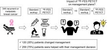 Impact of <sup>18</sup>F-FES PET/CT on Clinical Decisions in the Management of Recurrent or Metastatic Breast Cancer