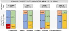 <sup>68</sup>Ga-PSMA-11 PET/CT Improves Tumor Detection and Impacts Management in Patients with Hepatocellular Carcinoma