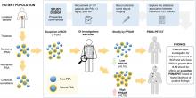 Association of Free-to-Total PSA Ratio and <sup>18</sup>F-DCFPyL Prostate-Specific Membrane Antigen PET/CT Findings in Patients with Biochemical Recurrence After Radical Prostatectomy: A Prospective Single-Center Study