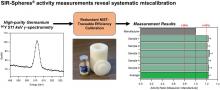 SIR-Spheres Activity Measurements Reveal Systematic Miscalibration