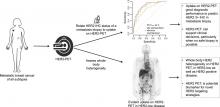 Whole-Body HER2 Heterogeneity Identified on HER2 PET in HER2-Negative, -Low, and -Positive Metastatic Breast Cancer