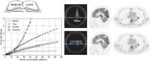 Performance Evaluation of the uMI Panorama PET/CT System in Accordance with the National Electrical Manufacturers Association NU 2-2018 Standard