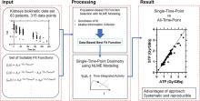 Single-Time-Point Renal Dosimetry Using Nonlinear Mixed-Effects Modeling and Population-Based Model Selection in [<sup>177</sup>Lu]Lu-PSMA-617 Therapy