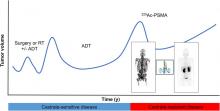 mCRPC Patients Receiving <sup>225</sup>Ac-PSMA-617 Therapy in the Post–Androgen Deprivation Therapy Setting: Response to Treatment and Survival Analysis