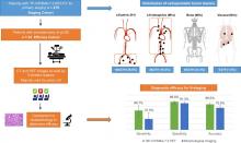 Utility of <sup>18</sup>F-rhPSMA-7.3 PET for Imaging of Primary Prostate Cancer and Preoperative Efficacy in N-Staging of Unfavorable Intermediate- to Very High-Risk Patients Validated by Histopathology